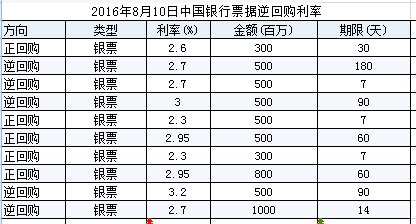 2009年中国银行利率是多少？