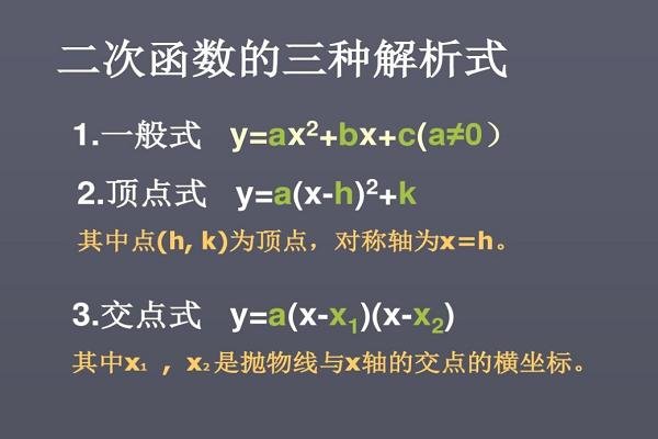 初中二次函数万能口诀