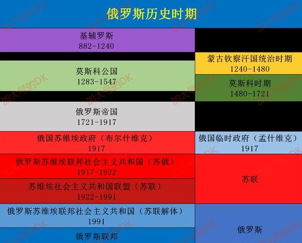 乌克兰是哪个国家的领土