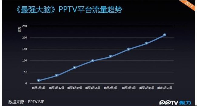 江苏卫视的《最强大脑》到底是真的还是假的?