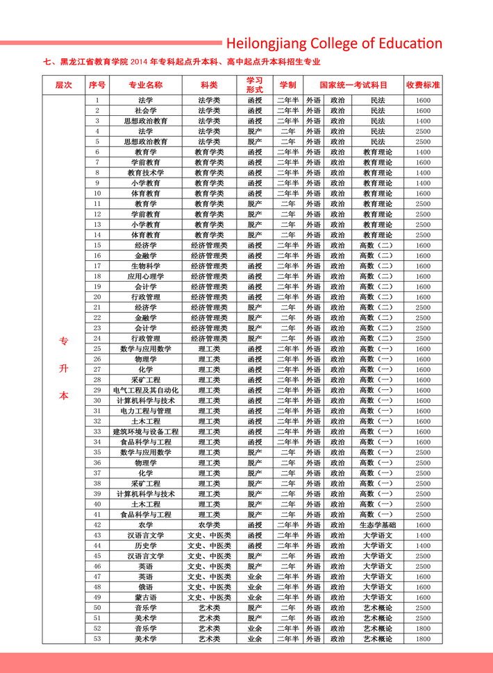 黑龙江省教育学院都有什么专业？