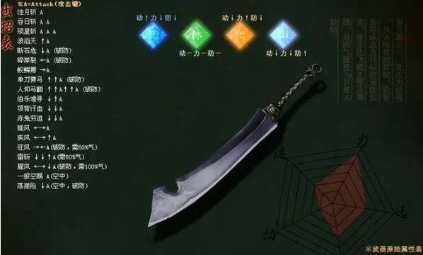 流星蝴蝶剑出招表