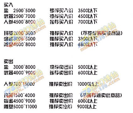 梦幻诛仙 怎么跑商 我是TY 说的详细点