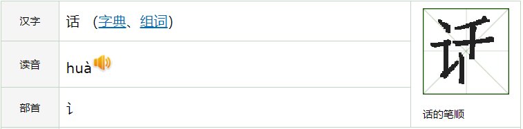 话的笔顺笔画