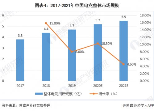 中国电竞用户规模达4.84亿人，这个数据说明了什么？