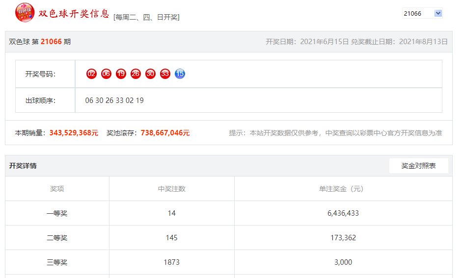 66期双色球开奖号码