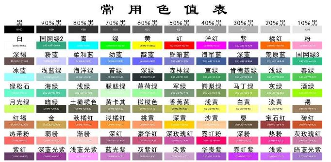 cmyk分别代表什么意思？