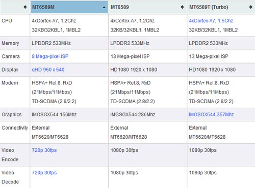 mt6589m好还是mt6589好？