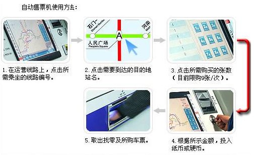 上海地铁自动售票机怎么用？
