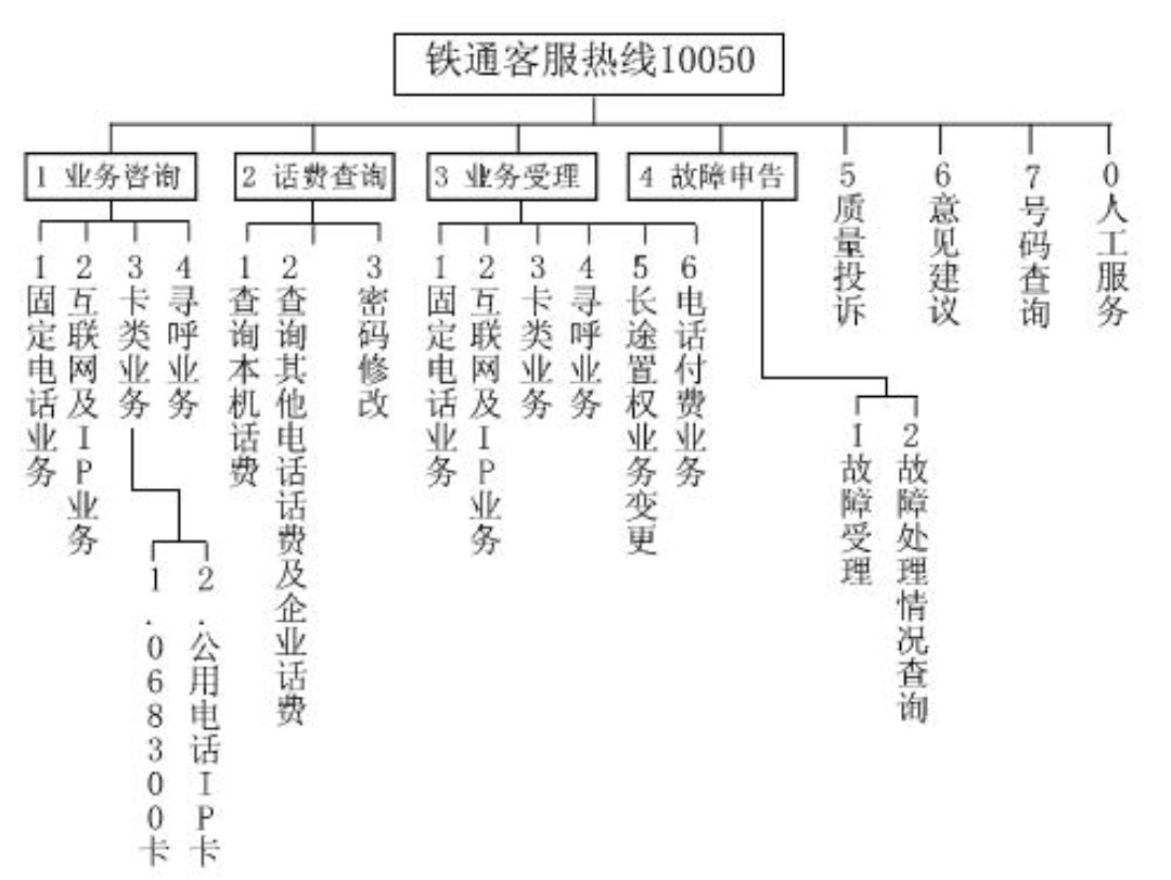 10050是诈骗电话吗