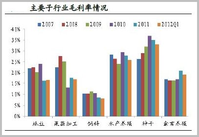 gpm是什么意思？