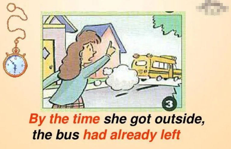 by the time用法是什么？