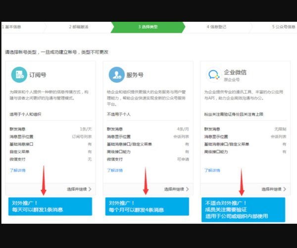 微信公众号怎么申请？需要哪些材料
