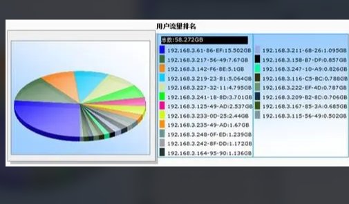 上网行为管理厂商排名