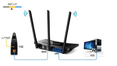 怎么解决路由器ip与光猫ip冲突？