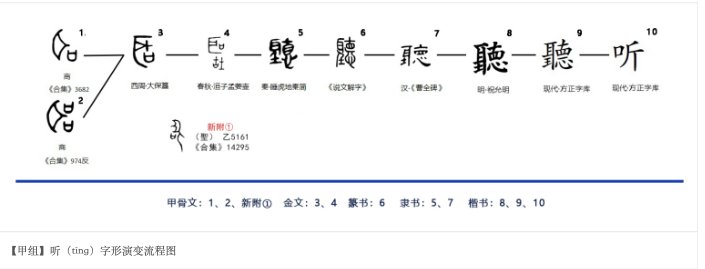 听的拼音怎么写