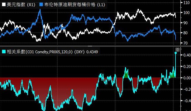 我国油价第五次下调,这么频繁下调的原因是什么?