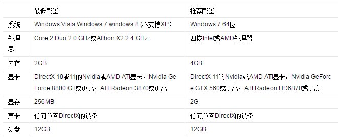 我这个电脑配置能玩热血无赖吗？画质能开到什么级别？要流畅的。