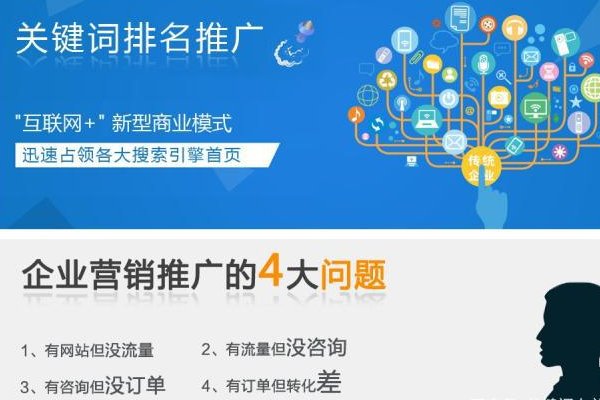 网店关键词优化软件有哪些？