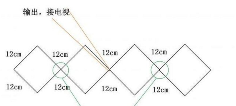 自制电视天线图