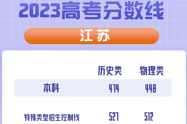 2023江苏高考分数线一本