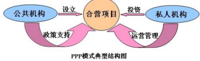 国家三p项目是什么意思啊