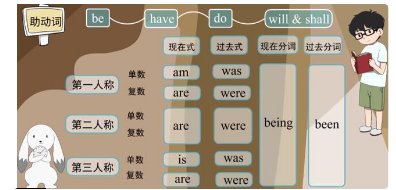 go和goes的用法口诀是什么?