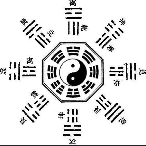 八卦阵是什么意思