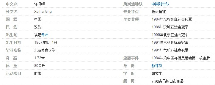 中国的奥运第一金是谁