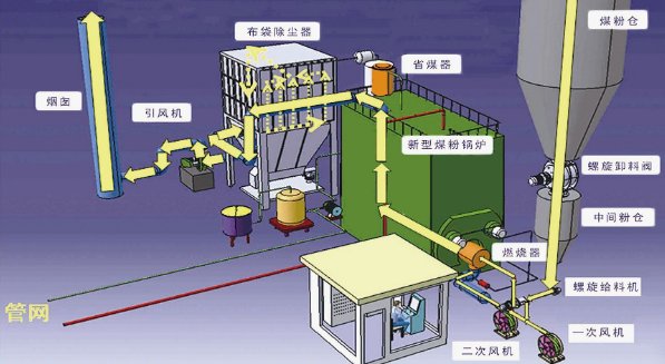 天然气热值怎么换算？