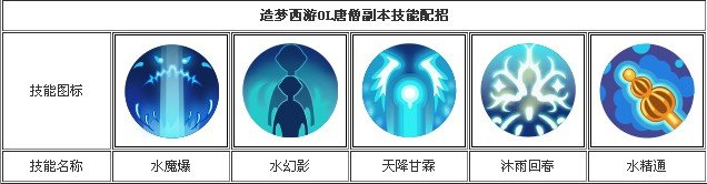 造梦西游ol里唐僧怎么配招