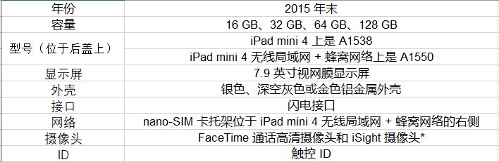 ipad a1538是什么机型