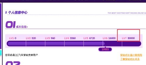 《qq飞车》紫钻所需成长值的升级列表是什么？
