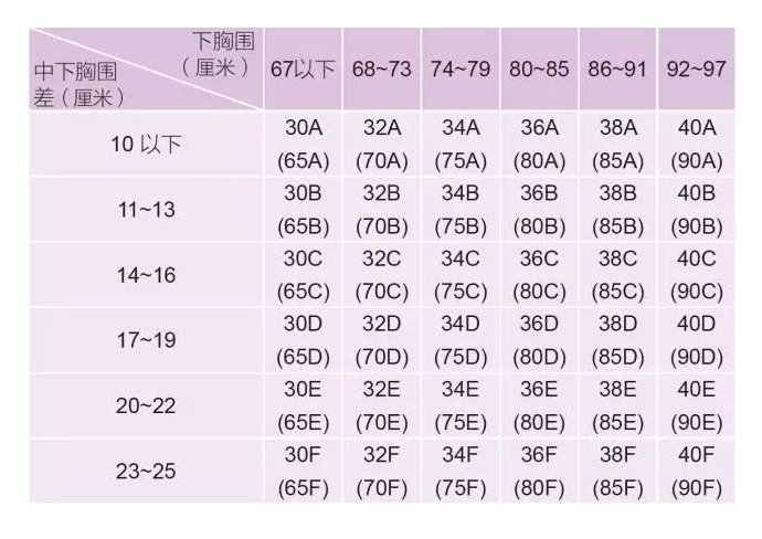 胸围34码是多大？