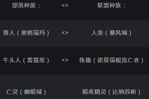 WOW 阵营转换 阵营转换后装备如何保留? 声望如何变换?