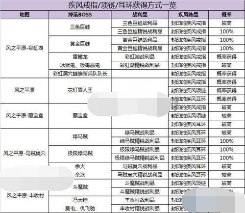 剑灵怎么获得疾风首饰疾风武器
