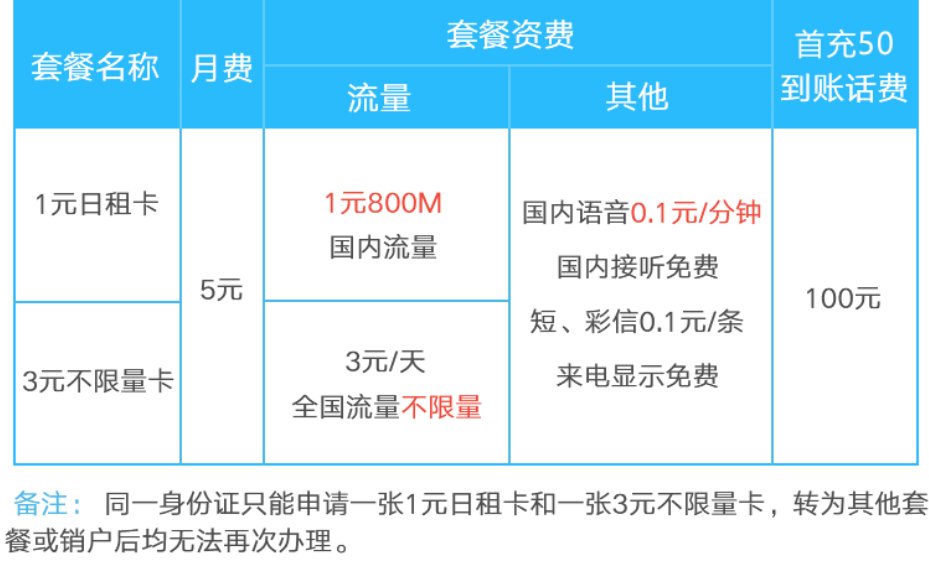 联通日租卡是如何收费的
