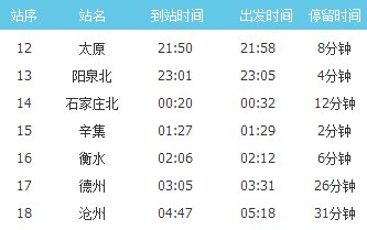 太原到天津站火车214次列车的路线
