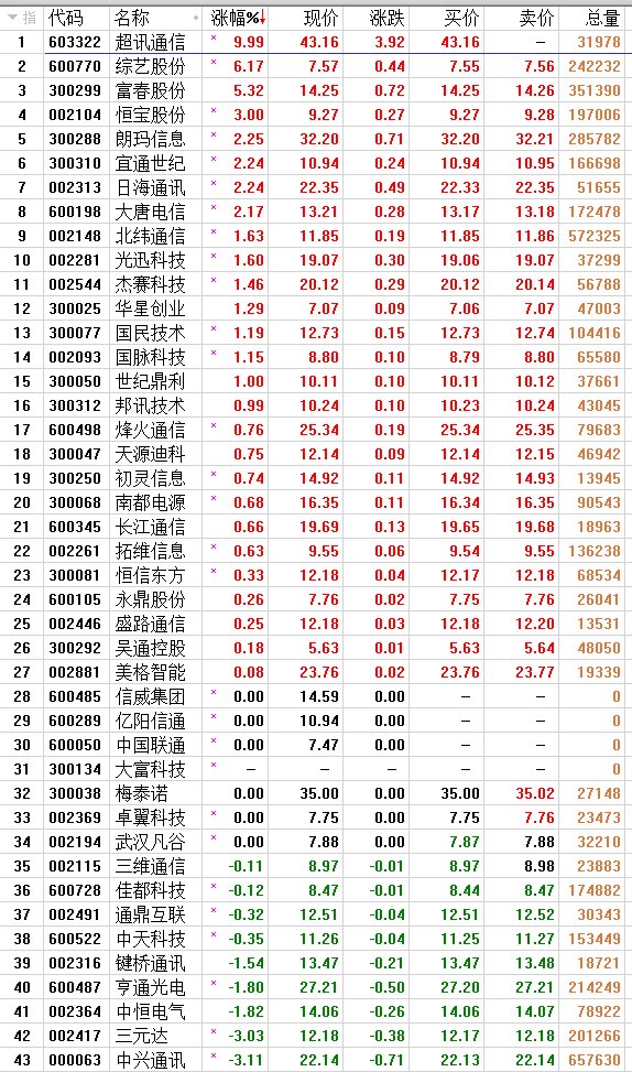 4g概念股有哪些