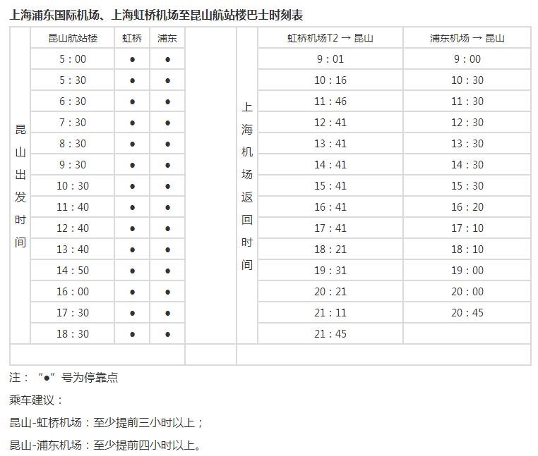 昆山航站楼乘机场大巴到虹桥机场需要多少时间