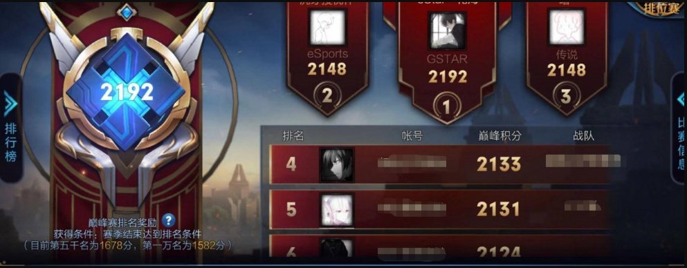 巅峰赛几点结束开始