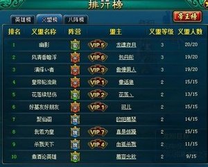 死神之修真者的角色介绍