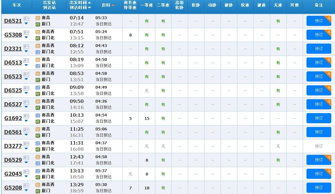 南昌到厦门动车要多久