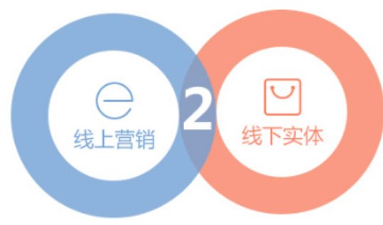 线上线下是指什么意思?