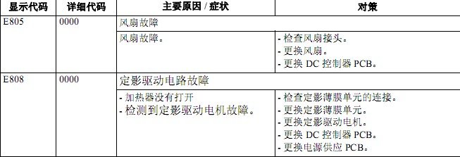 佳能ir2016系统故障E808是什么意思