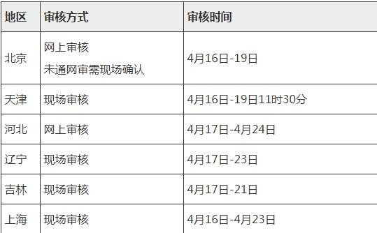 2019年上半年教师资格证面试报名时间是什么时候？