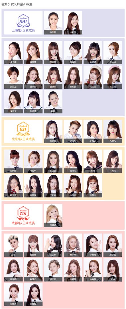 《蜜蜂少女队》的成员有哪些人