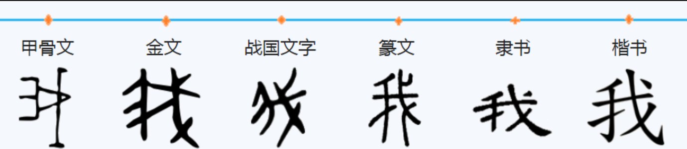 “我”字的演变过程？