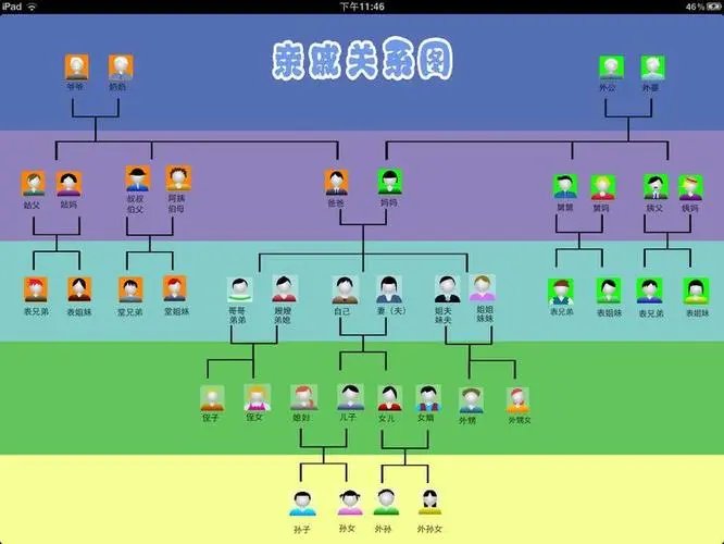 爸爸的舅舅应该称呼什么