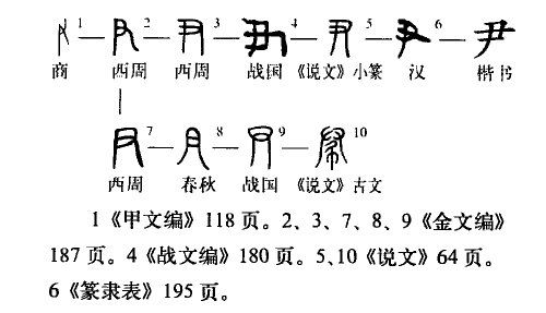 伊始 尹始如何使用才恰当?